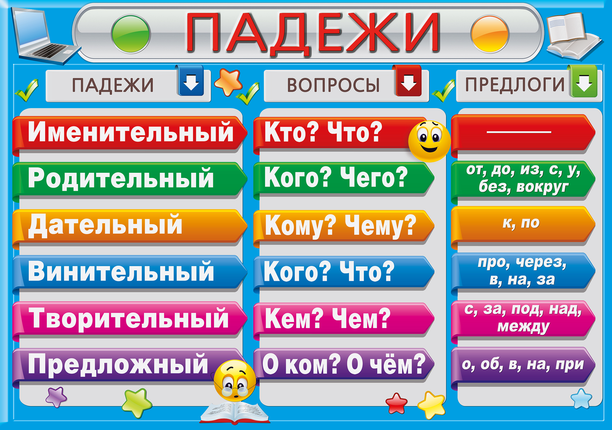 Склонение имен прилагательных - правила и примеры