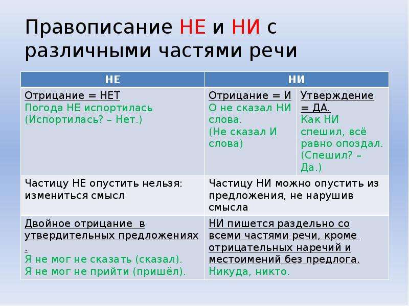 Кому бы то ни было как пишется правильно