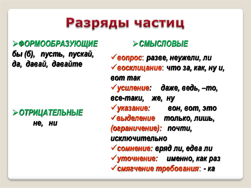 "едва: правописание и анализ морфологии и звучания" - seo-заголовок статьи.