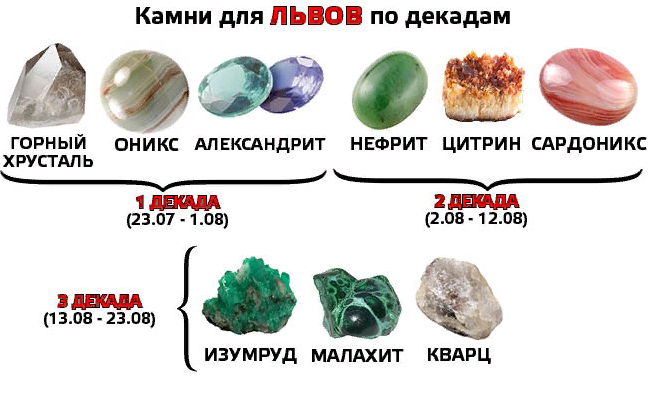Камень альмандин - свойства, значение и влияние на разные знаки зодиака (фото)