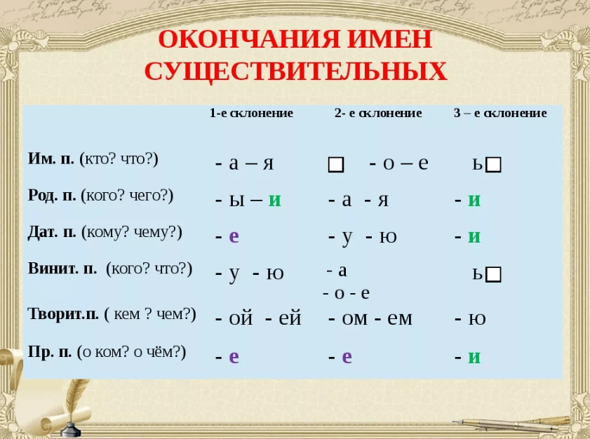 Склонение местоимений: что это такое, по каким принципам изменяется эта часть речи?