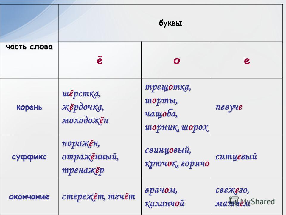 Родственные слова (однокоренные). давайте разберёмся!
