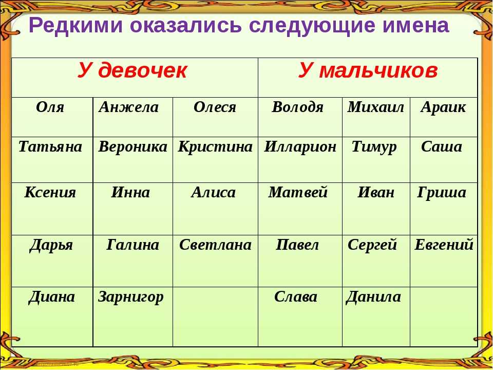 Что означает имя мирослава: происхождение, характер и судьба