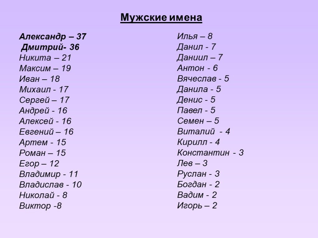 Происхождение, характеристика и значение имени алексей