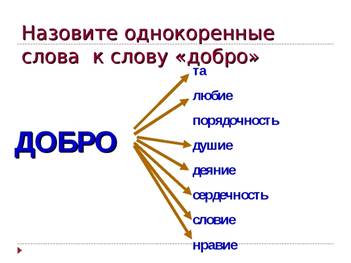 Родственные слова (однокоренные). давайте разберёмся!