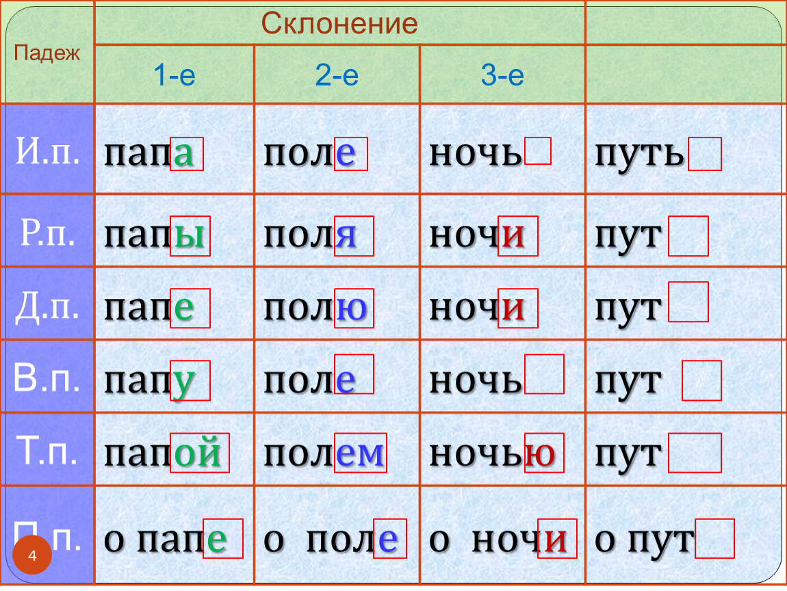 Как просклонять слова «оба», «обе»?