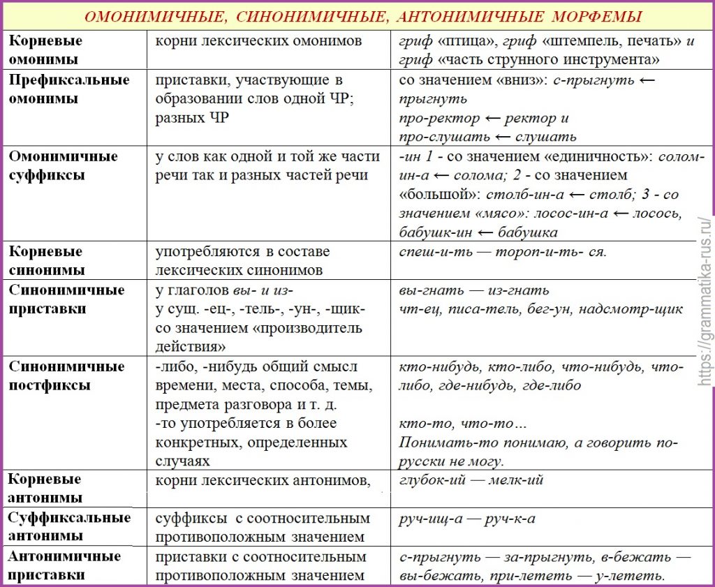 Что такое морфологический разбор слова: изучаем на примере причастия, прилагательного и других частей речи | tvercult.ru