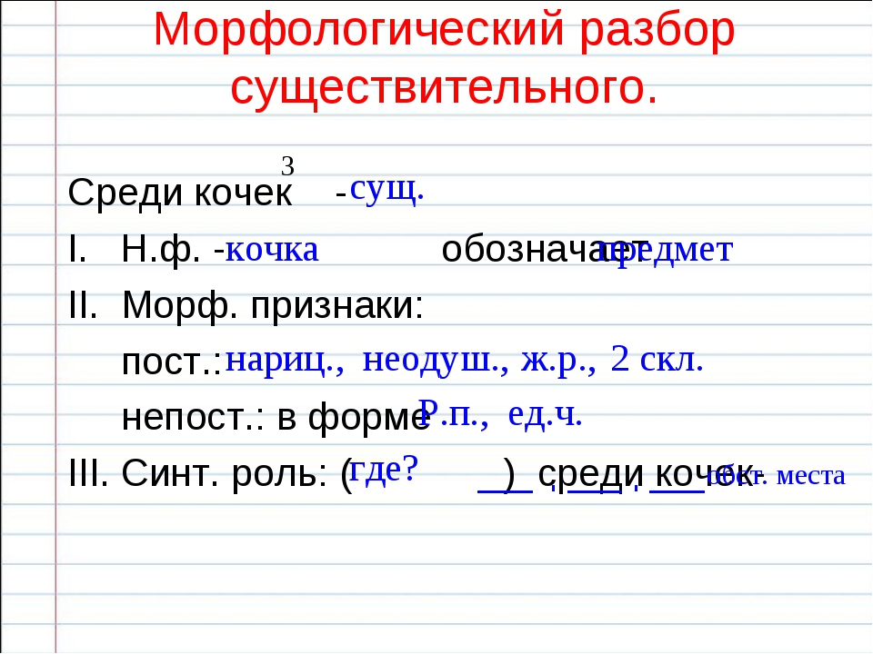 Гдз 3 класс. русский язык. канакина, горецкий. учебник. часть 2. упражнение 268