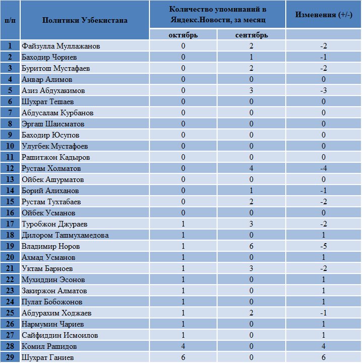 Галина - значение имени, происхождение, характеристики, гороскоп :: инфониак
