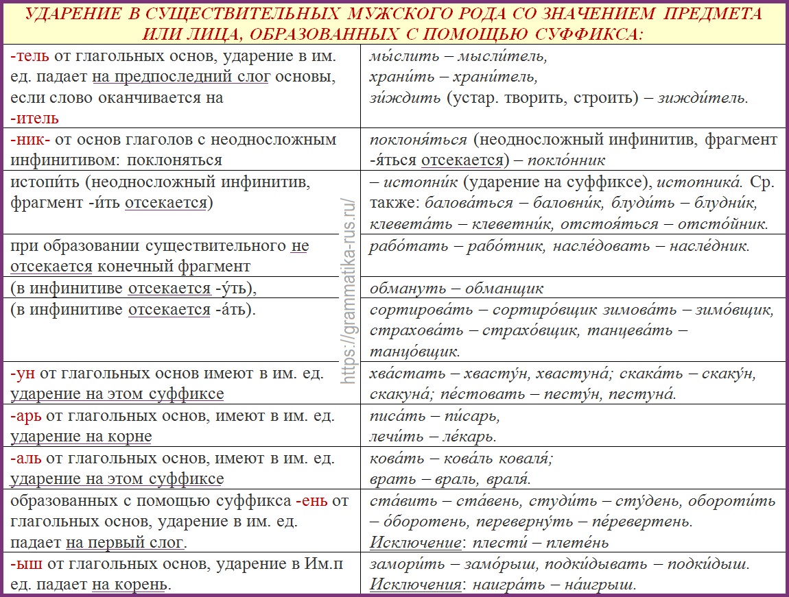 Значение имени - имена народов мира