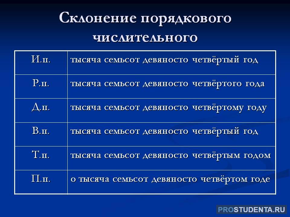 Семьдесят: куда теряется мягкий знак?
