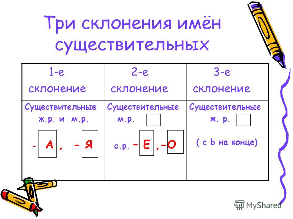 Падежи основных частей речи