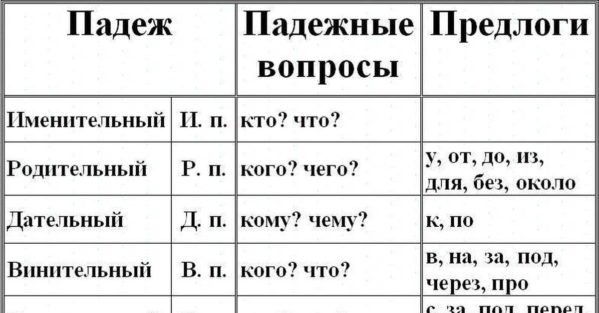Склонение имён существительных