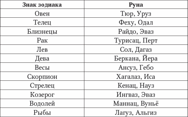 Руны обереги - их фото и значение в жизни женщин и мужчин