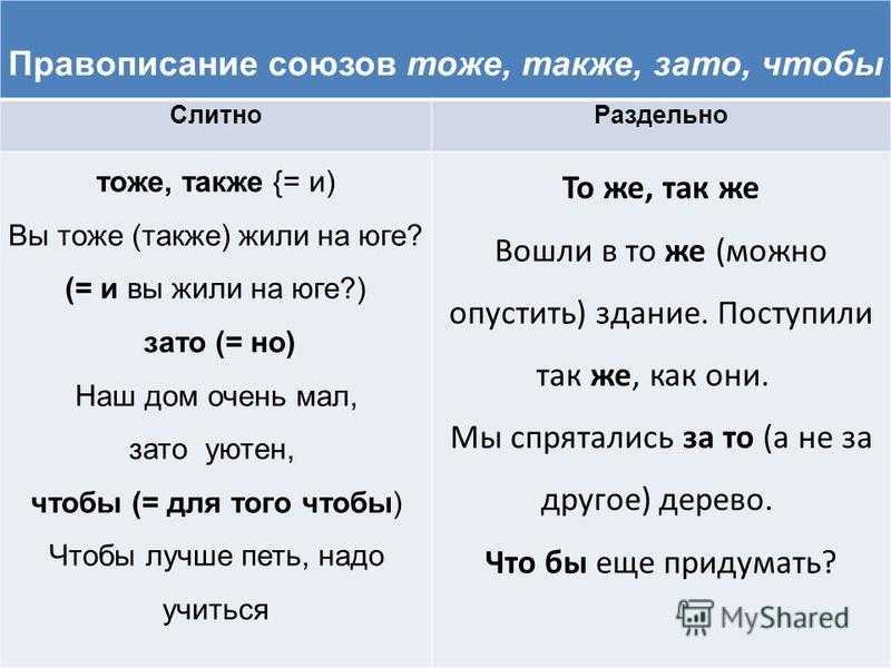 «издревле». почти никто не произносит это слово правильно 😳 | беречь речь | дзен