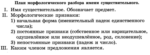 Как сделать и что это такое морфологический разбор слова