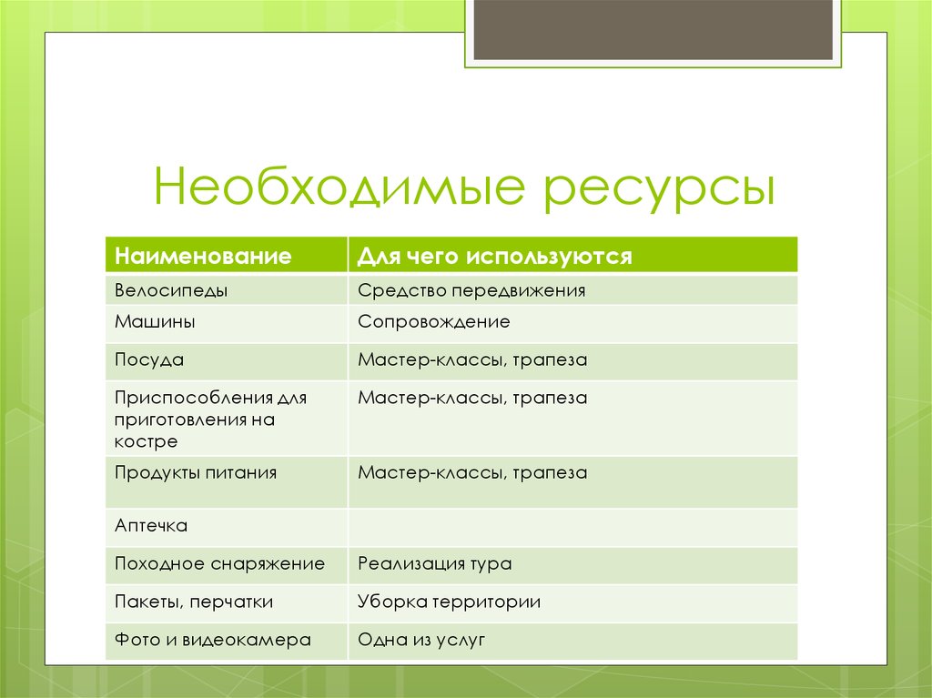 Техники мой ресурсы. Необходимые ресурсы. Какие ресурсы необходимы для сопровождения по. Ресурсы название. Какие ресурсы необходимы.