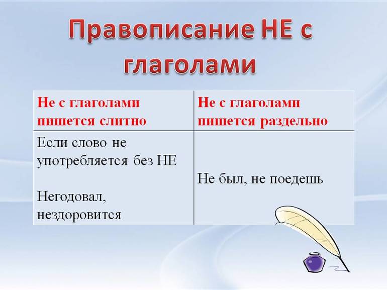 Всё-таки или всё таки?