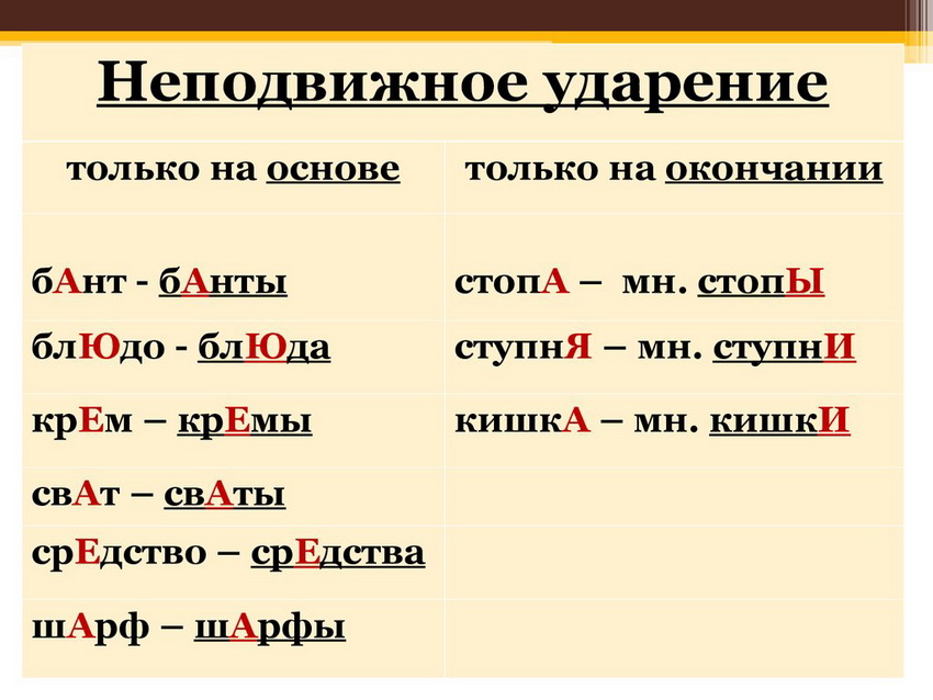 Ударение в слове начал: правила и примеры - статья на портале "русский язык".