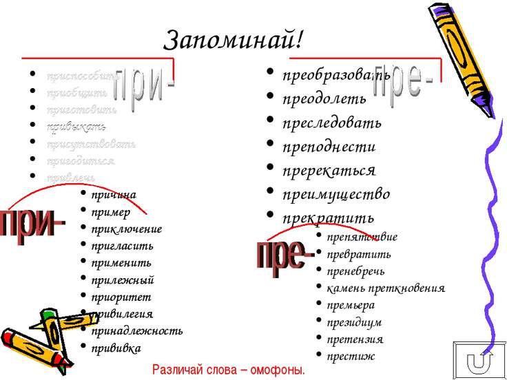 Прирекаться. Приподнести или преподнести. Пригождается правописание. Правописание пререкаться. Преодолела как правильно писать.