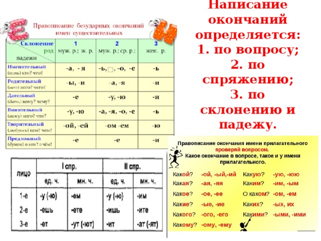 Конспект по русскому "падеж и склонение имен существительных"
