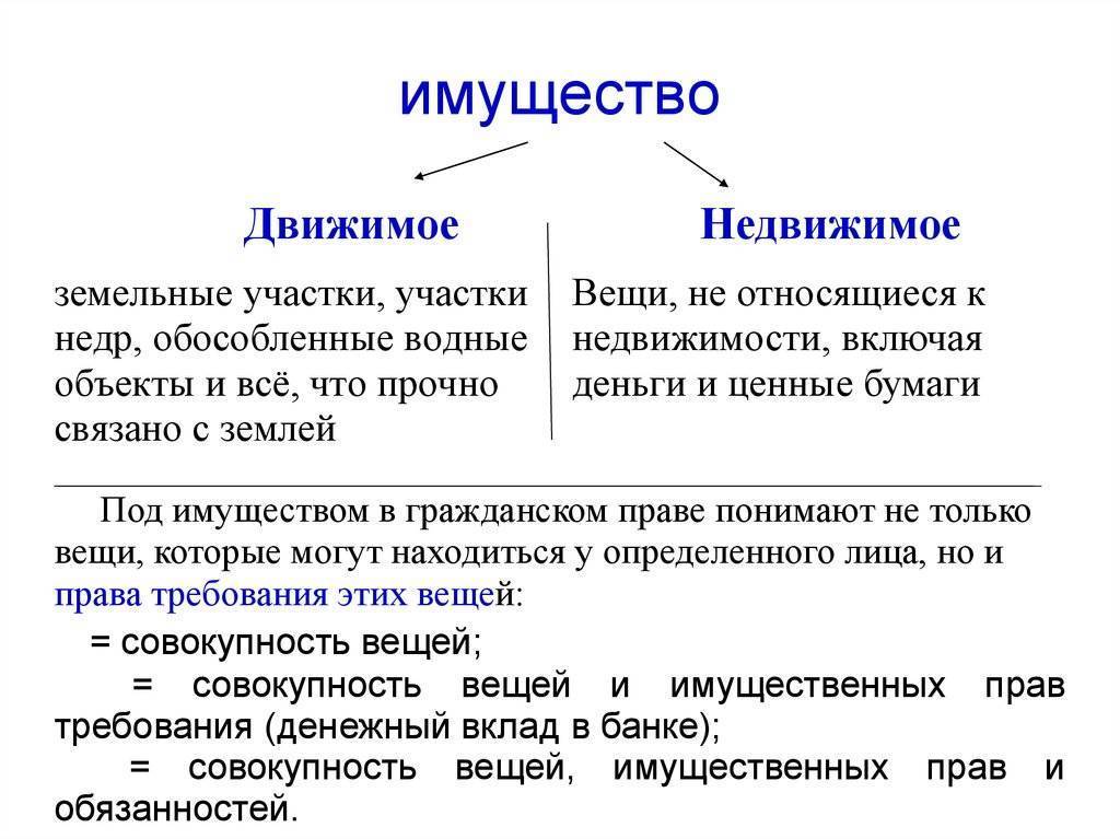 Движимый начальная форма глагола
