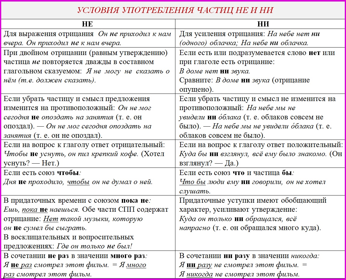 Как сделать морфологический разбор слова
