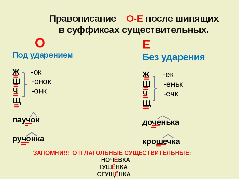 Ударение в слове "средства" - как правильно ставить, где...