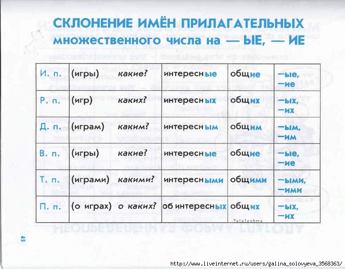 План схема склонение по падежам