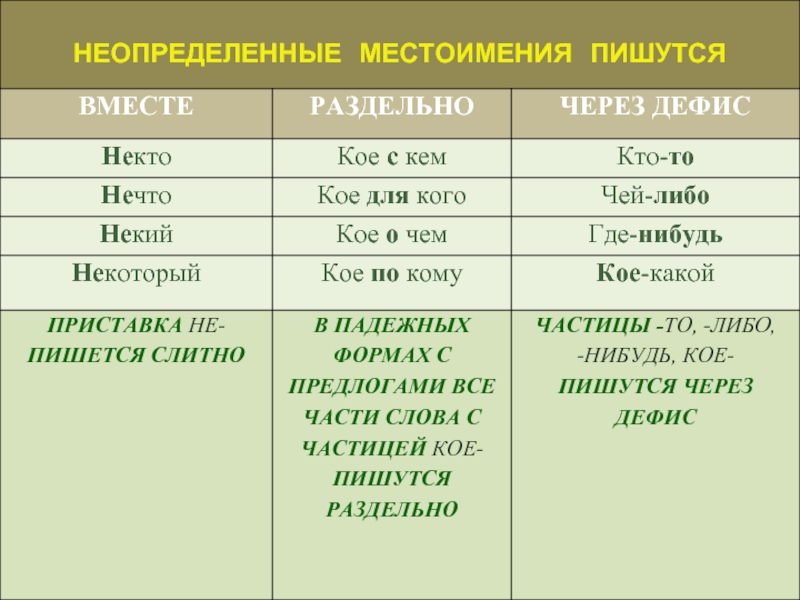Кто бы что ни говорил или не говорил? — ironset