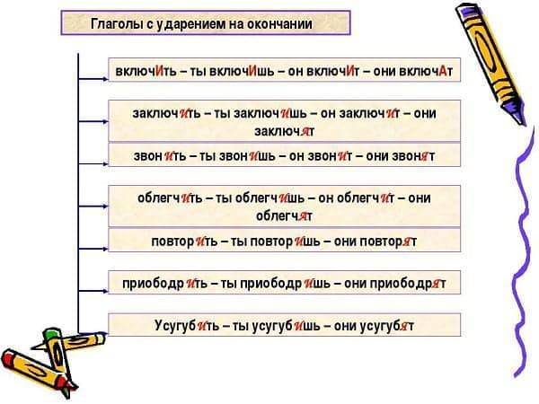 Отключенный - как правильно ставить ударение в слове