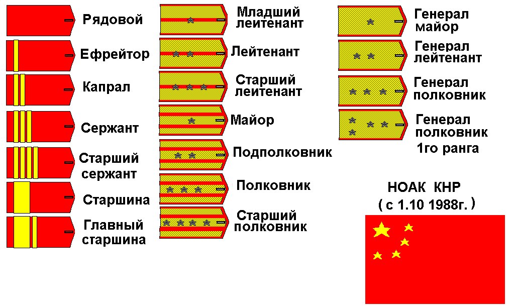 Как правильно генерал майору или генералу майору написать