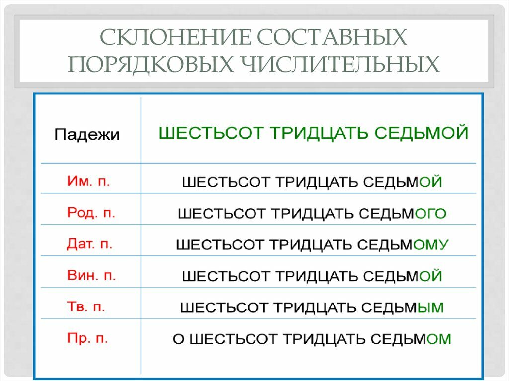 Склонение мужских и женских фамилий по падежам