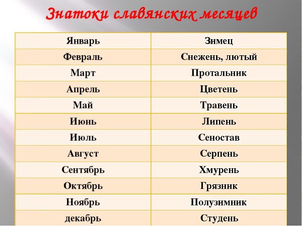 Происхождение, характеристика и значение имени алексей
