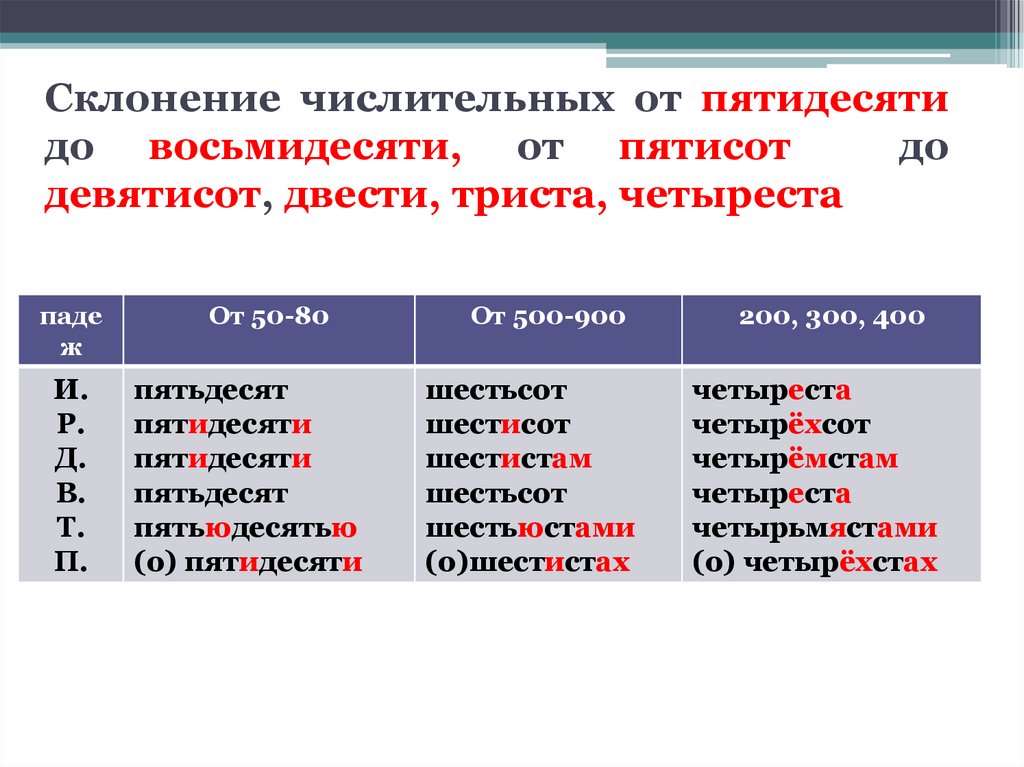"пятидесятью: правильное написание, морфология и произношение слова" - seo-заголовок статьи.