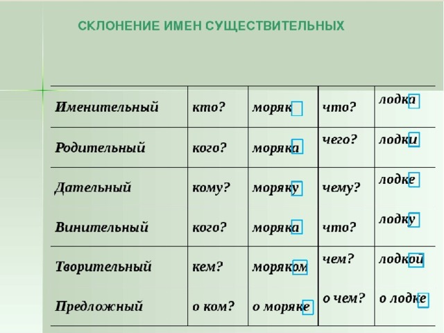 1, 2, 3 склонение имен существительных - tarologiay.ru