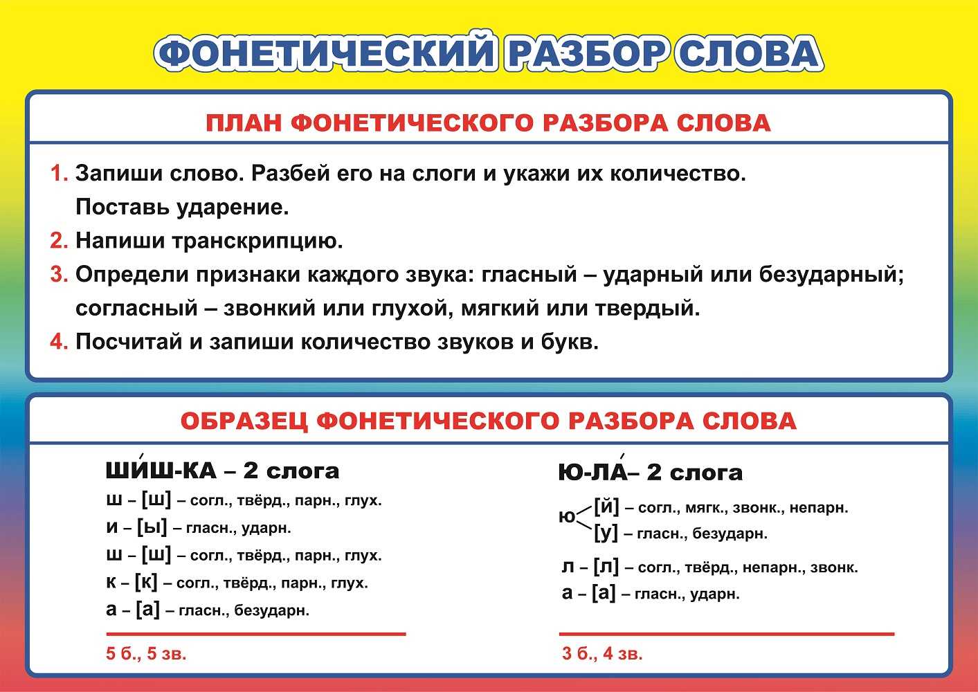 Глава 11. морфология. глагол / как устроен наш язык. большой справочник по теории для 5-11 классов / русский на 5