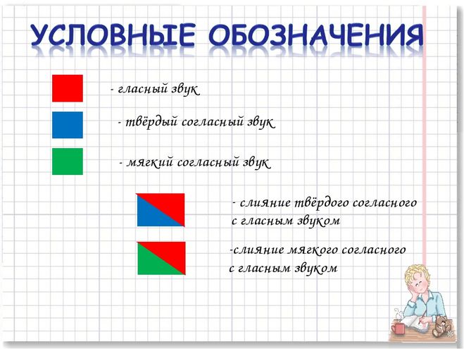 Как правильно пишется слово флажок: правописание, правило, примеры, морфологический разбор? - правильно писать "флажок"!