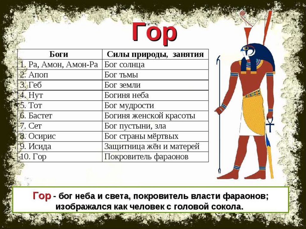 Амон — значение имени