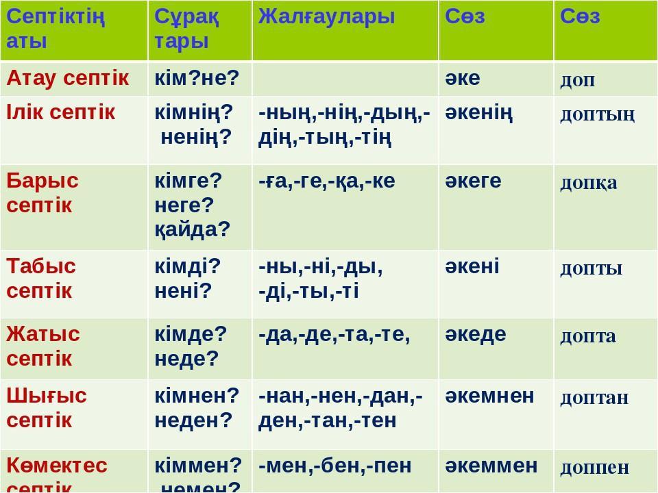 Воры где ударение в слове