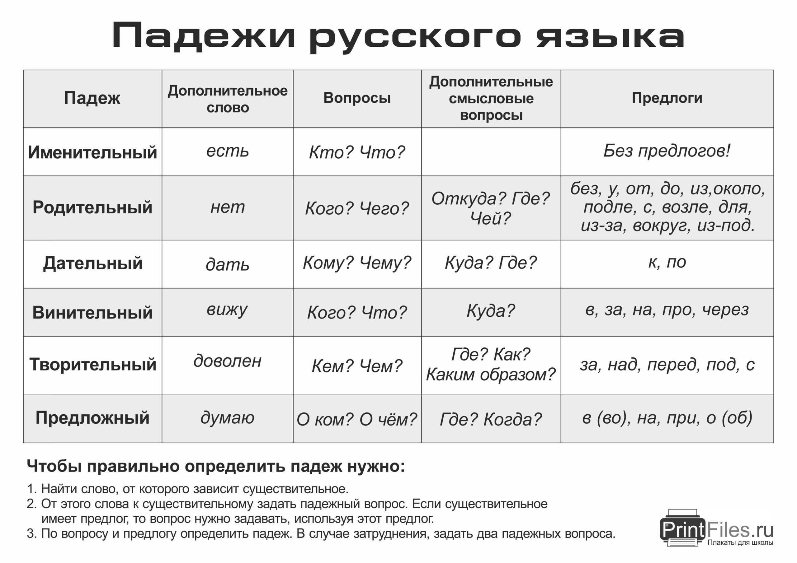 Склонение фамилий по падежам онлайн