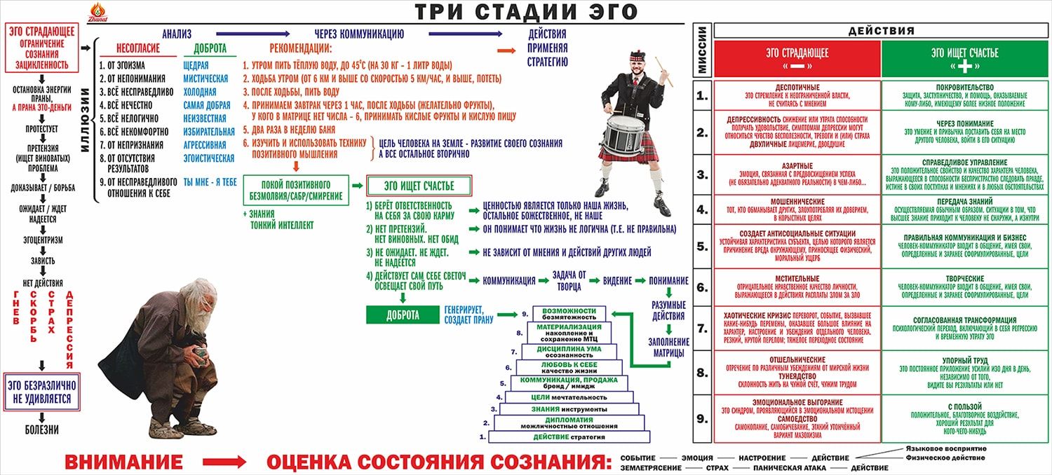 Анна: значение имени характер, происхождение и судьба