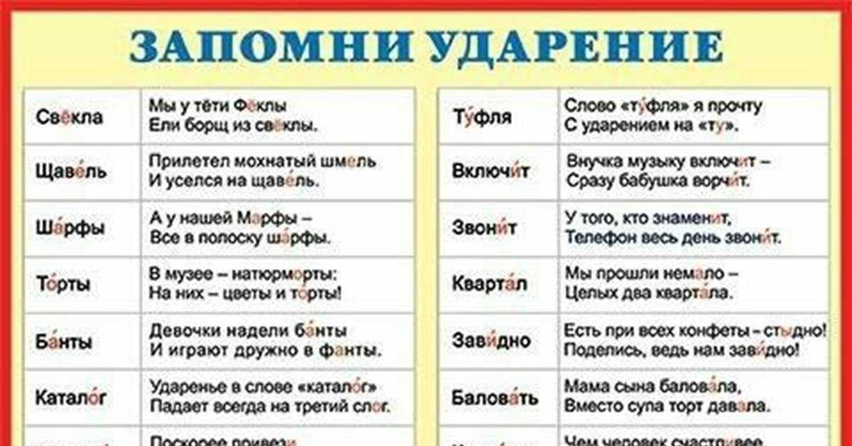 Как правильно поставить ударение: трудности, особенности, нормы в русском языке