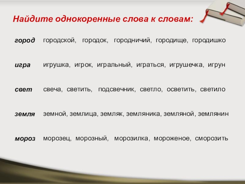 Родственные слова к слову сад. сад родственные слова в интернет словаре однокоренных слов