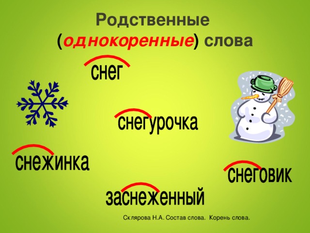 Что такое родственные слова в русском языке. что объединяет родственные слова