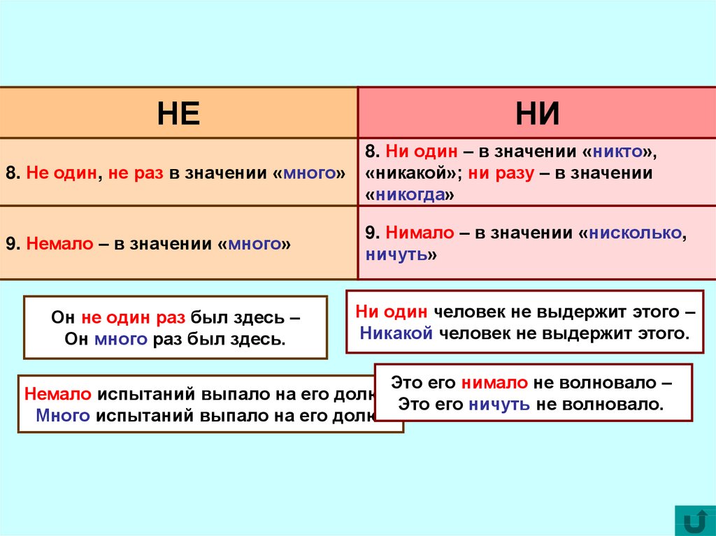 Кого бы то ни было правописание