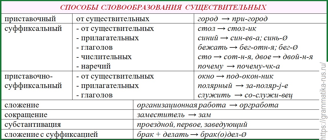 Какое склонение у имён и фамилий, склонение по падежам имен собственных