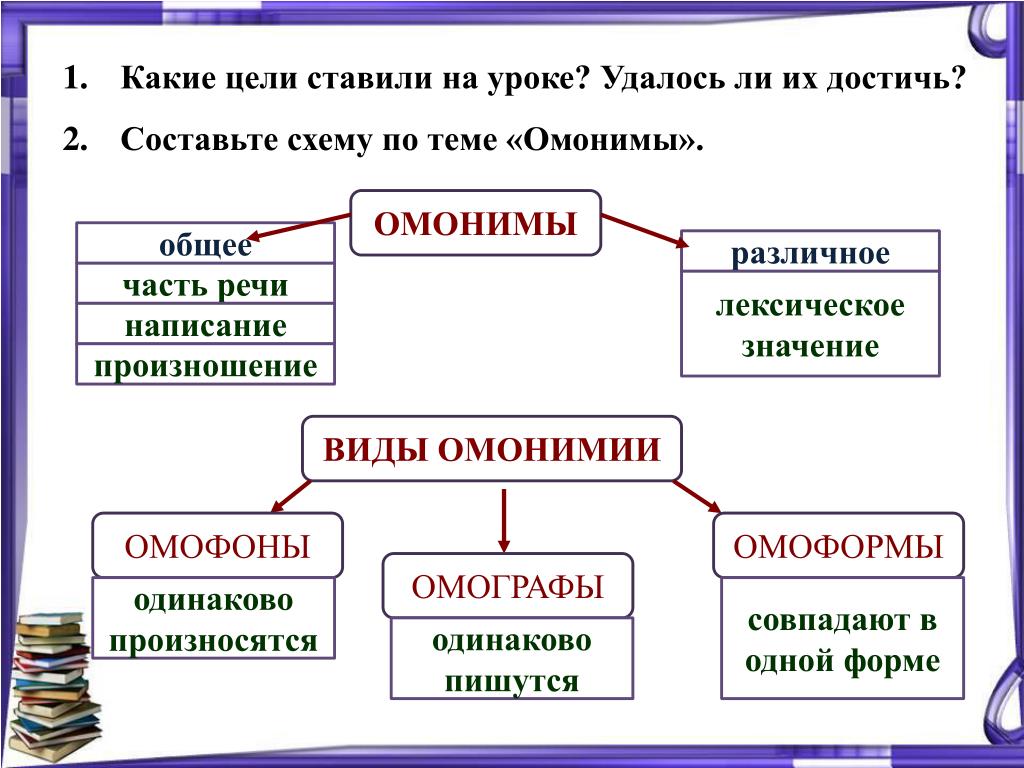Родственные слова (однокоренные). давайте разберёмся!