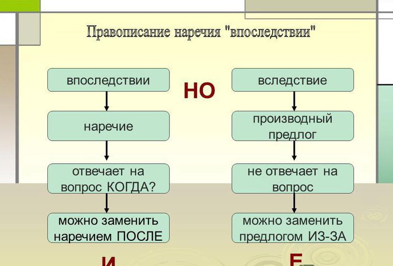 Как правильно поставить ударение: трудности, особенности, нормы в русском языке