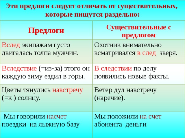 В является предлогом. Вслед предлог. Вслед за предлог. Предложения с предлогами. Существительное с предлогом примеры.